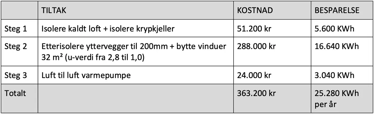 skjermbilde 2023-02-27 kl  13 18 35