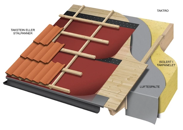 Hva er taktro Hva er taktro